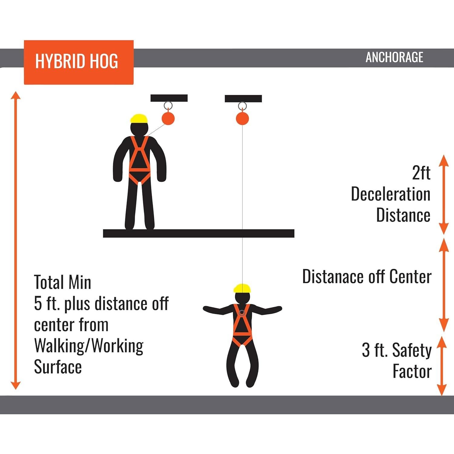 Línea de Vida Retráctil Automática Malta Dynamics 9,14 m