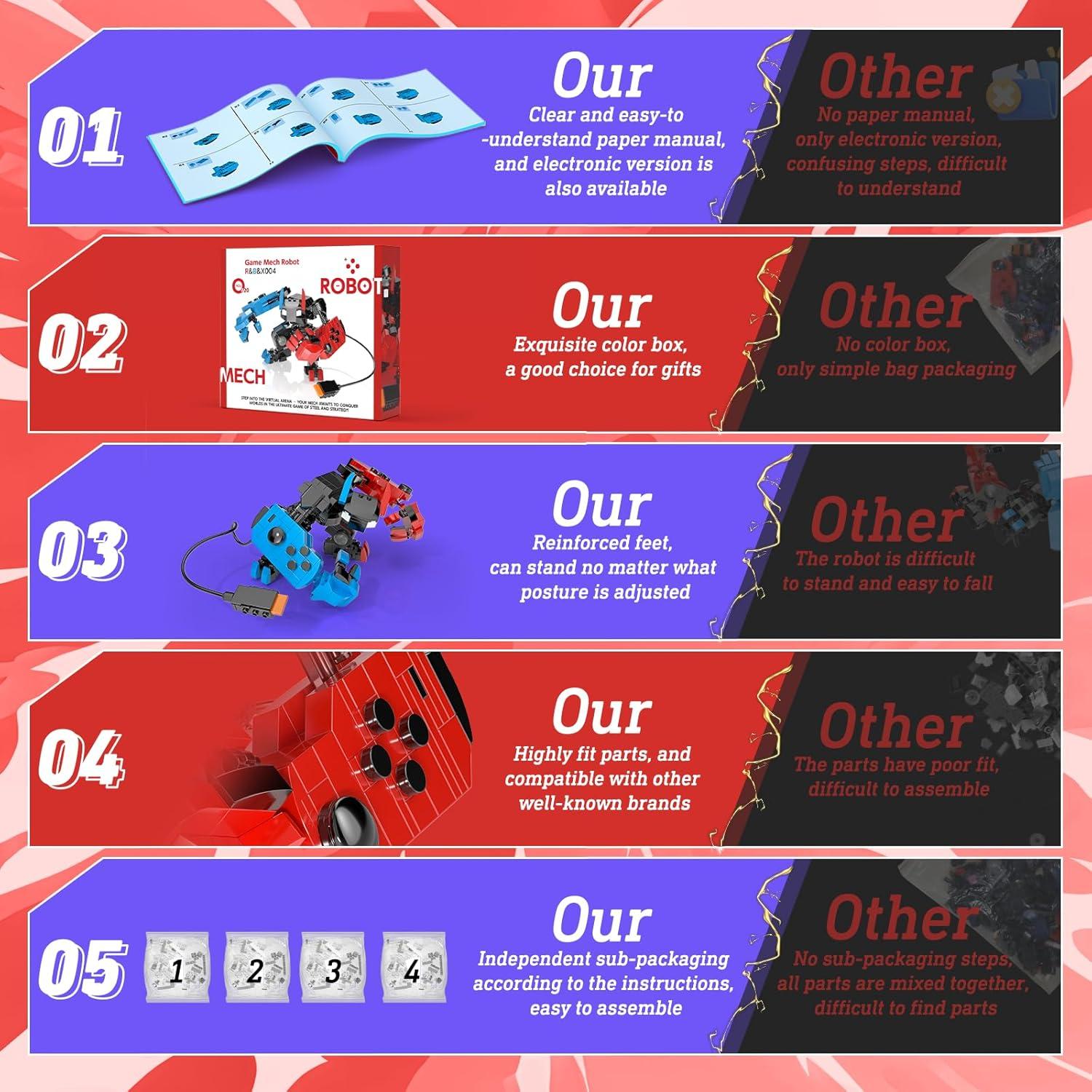 Juego de Bloques de Construcción Robot Mecha Qublyxo 420 PCS