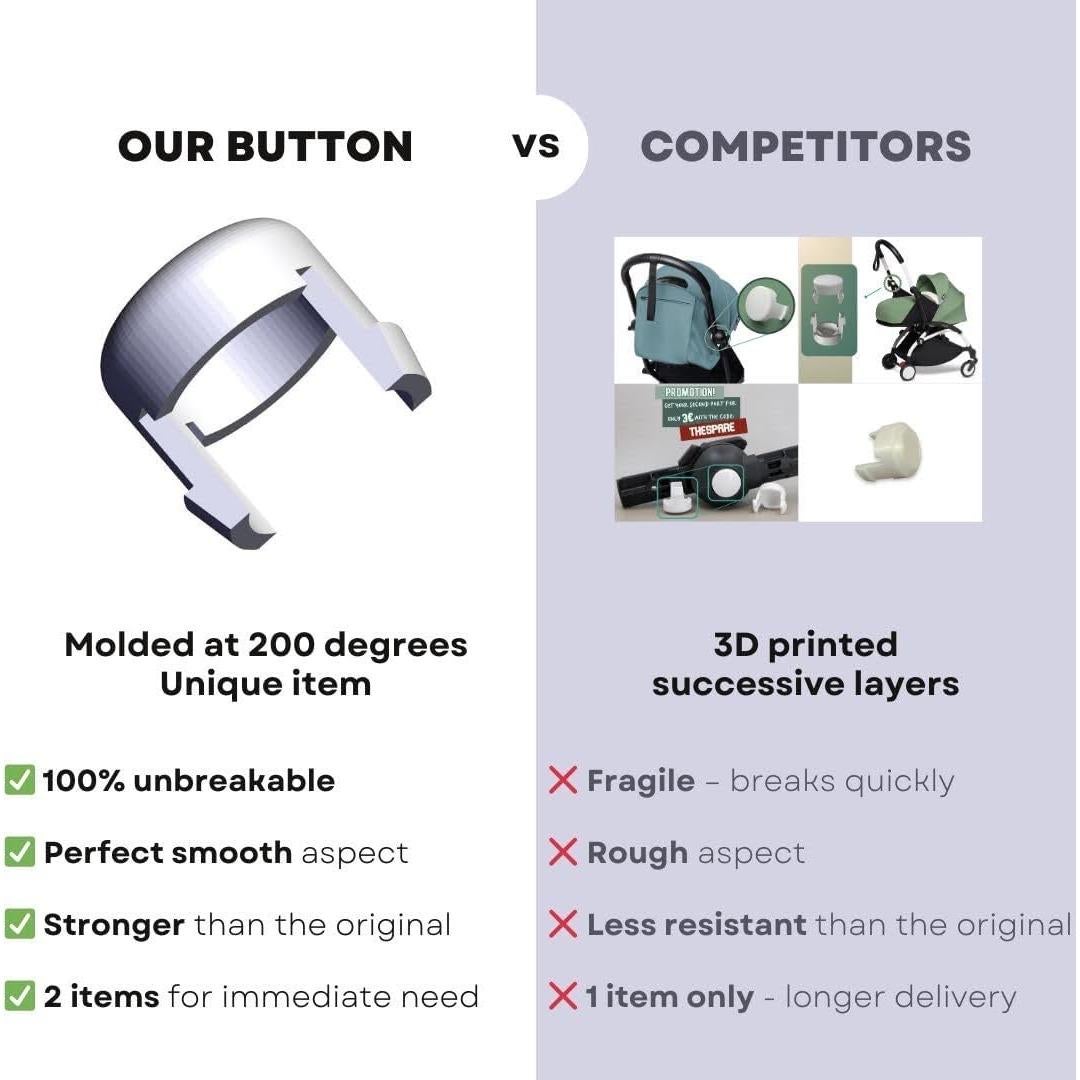 Botón Blanco para Cochecito Babyzen Yoyo BT Repuesto