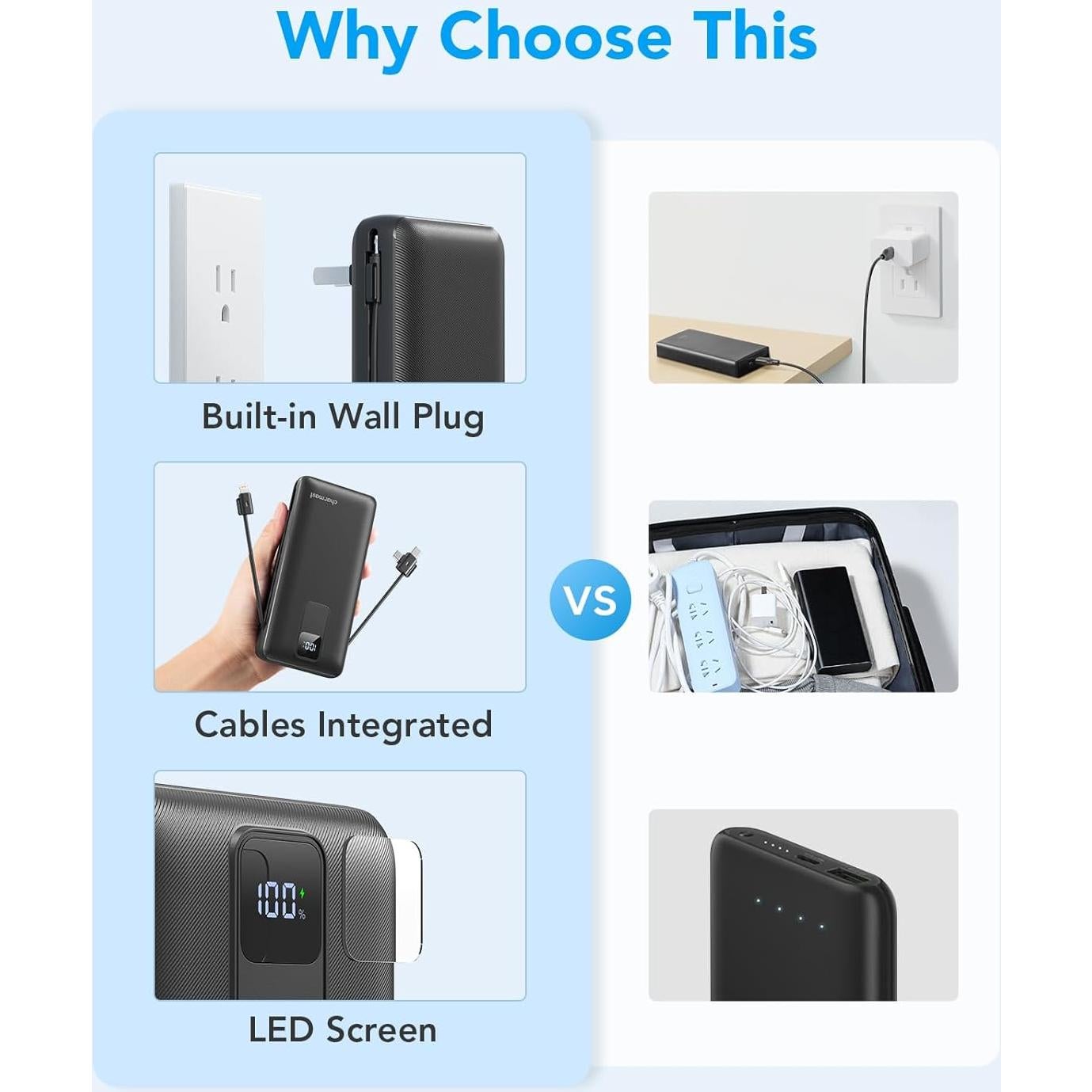 Cargador Portátil Charmast 20000mAh 20W Carga Rápida USB C