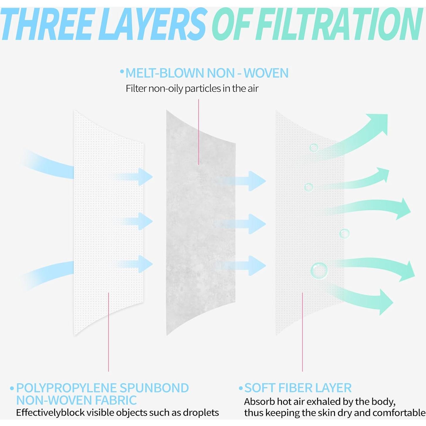 Mascarillas Desechables Blancas NNPCBT 100 Unidades 3 Capas