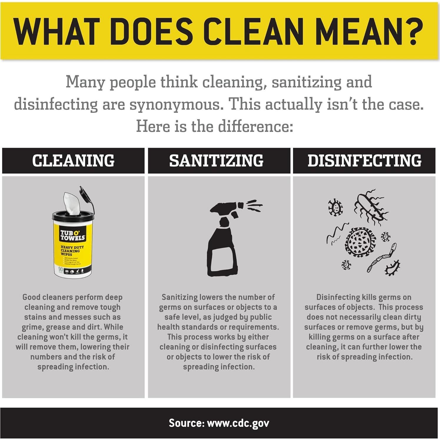 Toallitas de Limpieza Tub O Towels TW90 90 Unidades 25.4x30.5cm