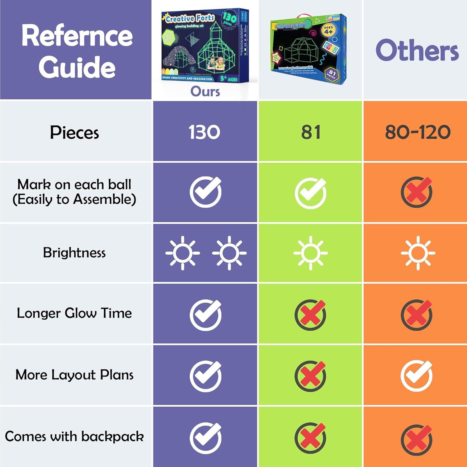 Kit de Construcción de Fortalezas Brillantes Tiny Land 130 Piezas