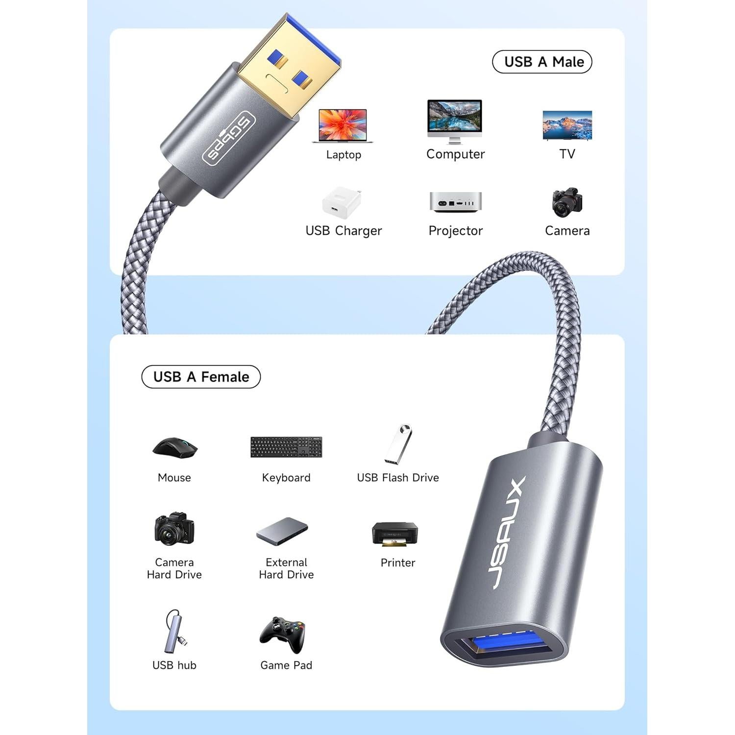 Cable de Extensión USB 3.0 JSAUX 0.5M Gris - Transferencia Rápida