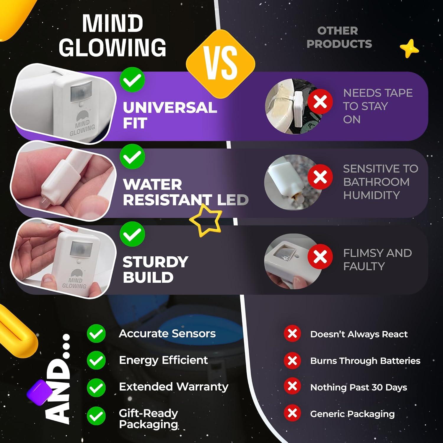Luz de Inodoro LED con Sensor de Movimiento Mind-Glowing