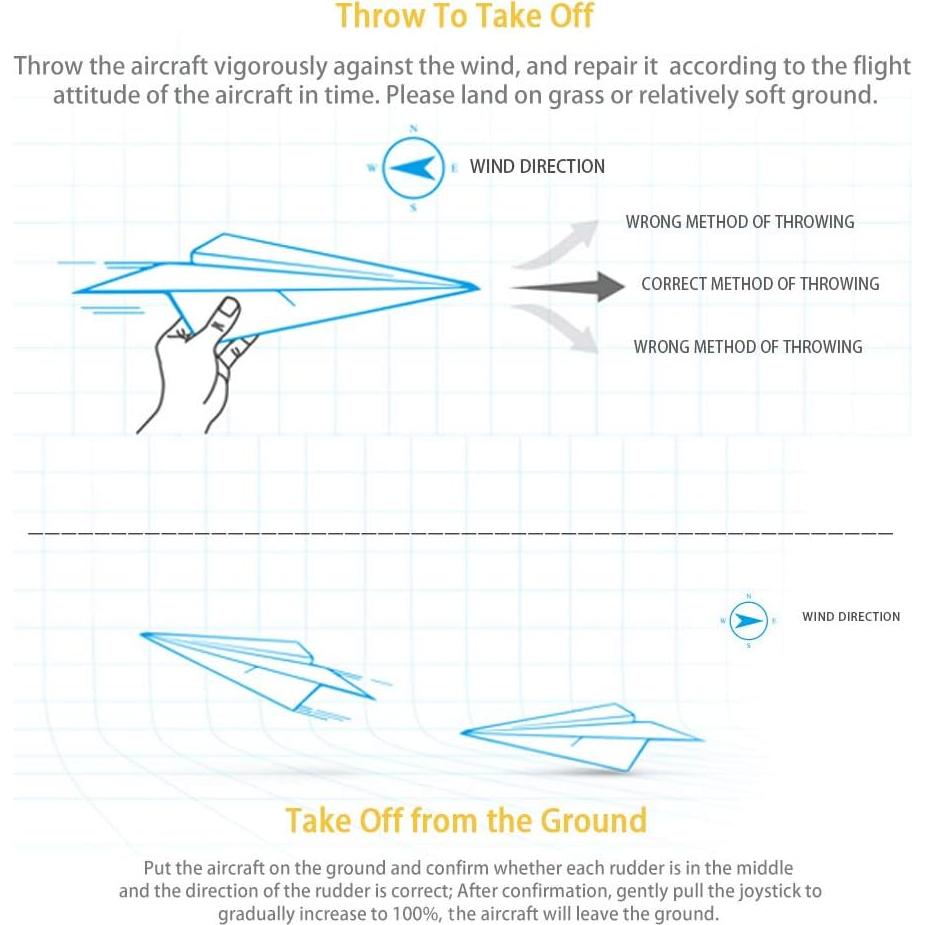 GoolRC Avión RC WLtoys XKS A180 2.4GHz con Giroscopio