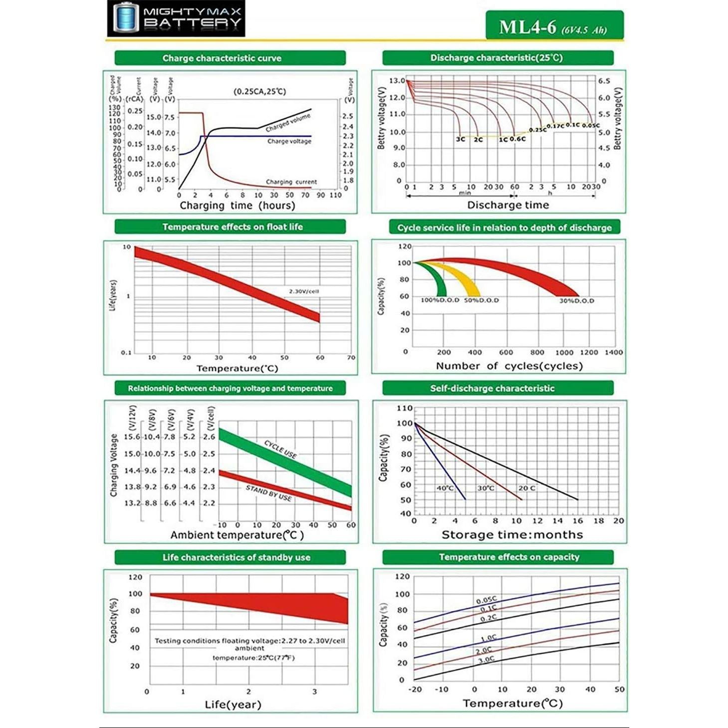 Batería Mighty Max 6V 4.5AH con Cargador para Scooter Disney