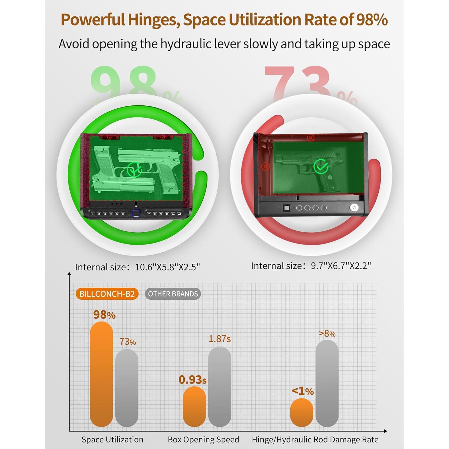 Caja Fuerte Biométrica BILLCONCH para Pistolas - 4 Métodos de Acceso
