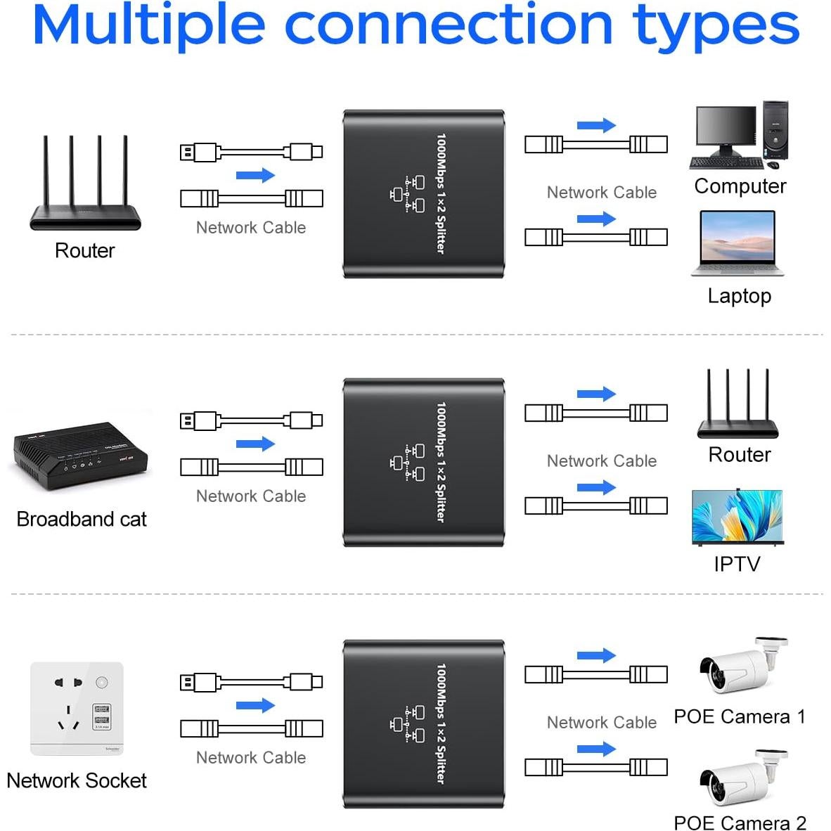 Divisor Ethernet 1 a 2 QINGLER 1000 Mbps RJ45 Cat6