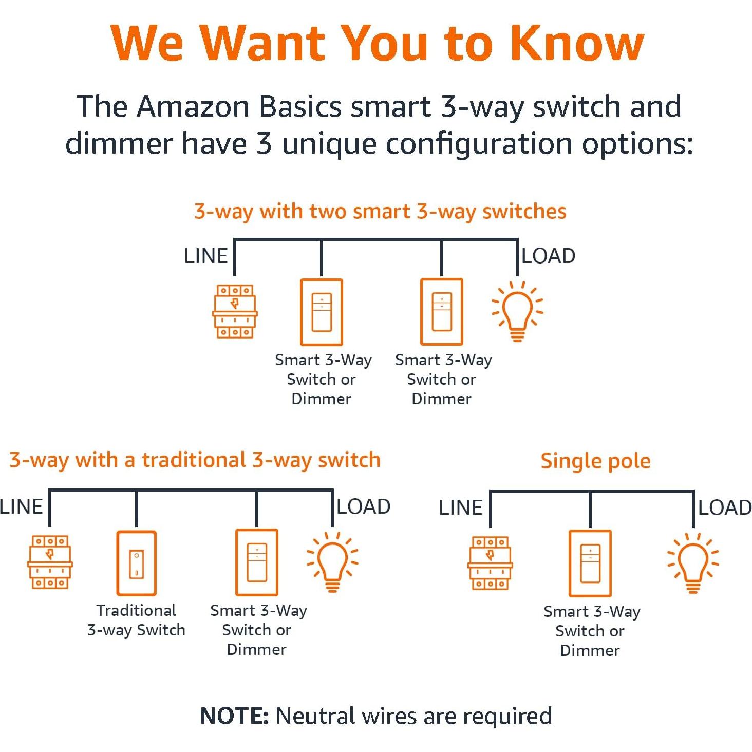 Interruptor Regulador Inteligente Amazon Basics 3 Vías Wi-Fi
