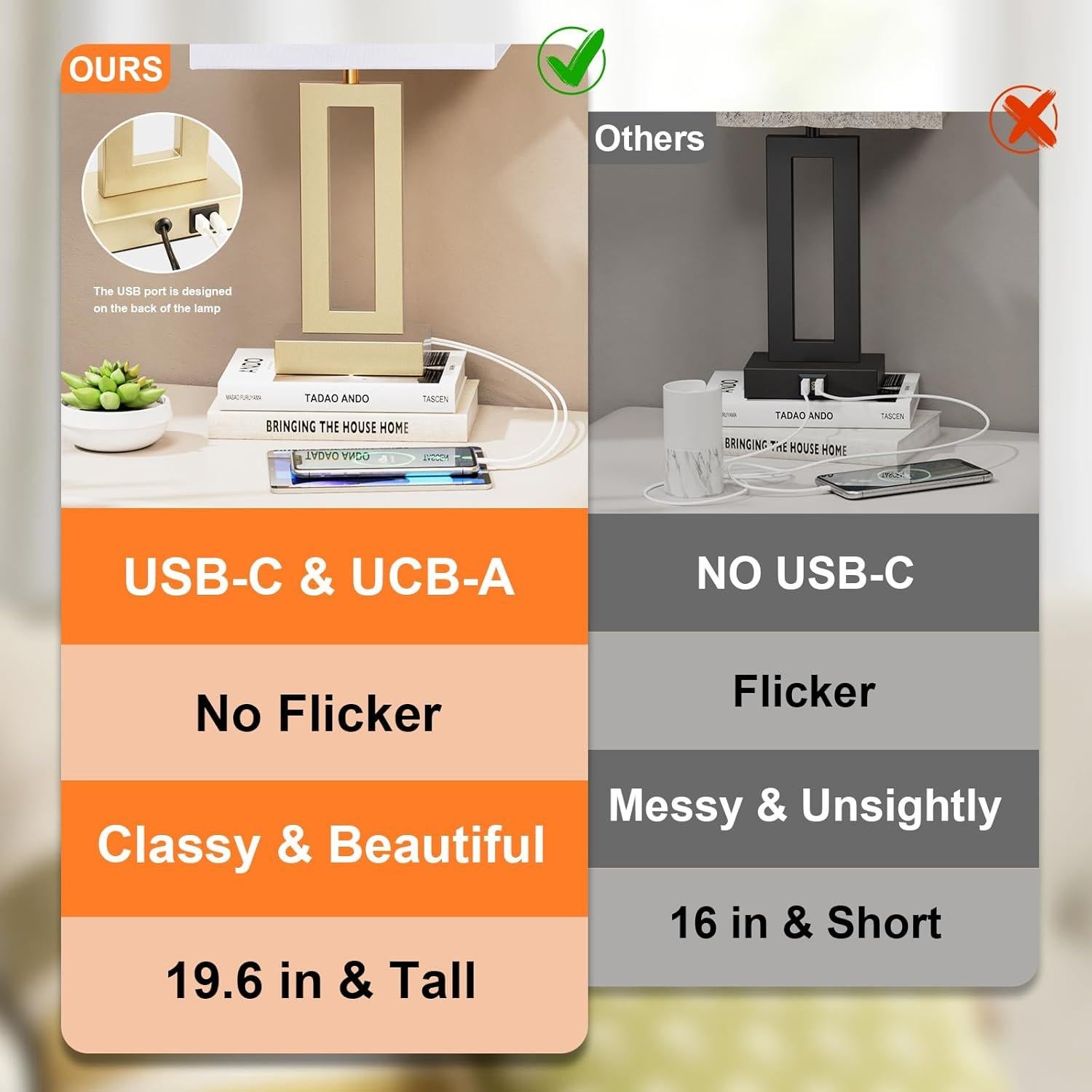 Juego de 2 Lámparas de Mesa Táctiles Seealle con USB - Regulables