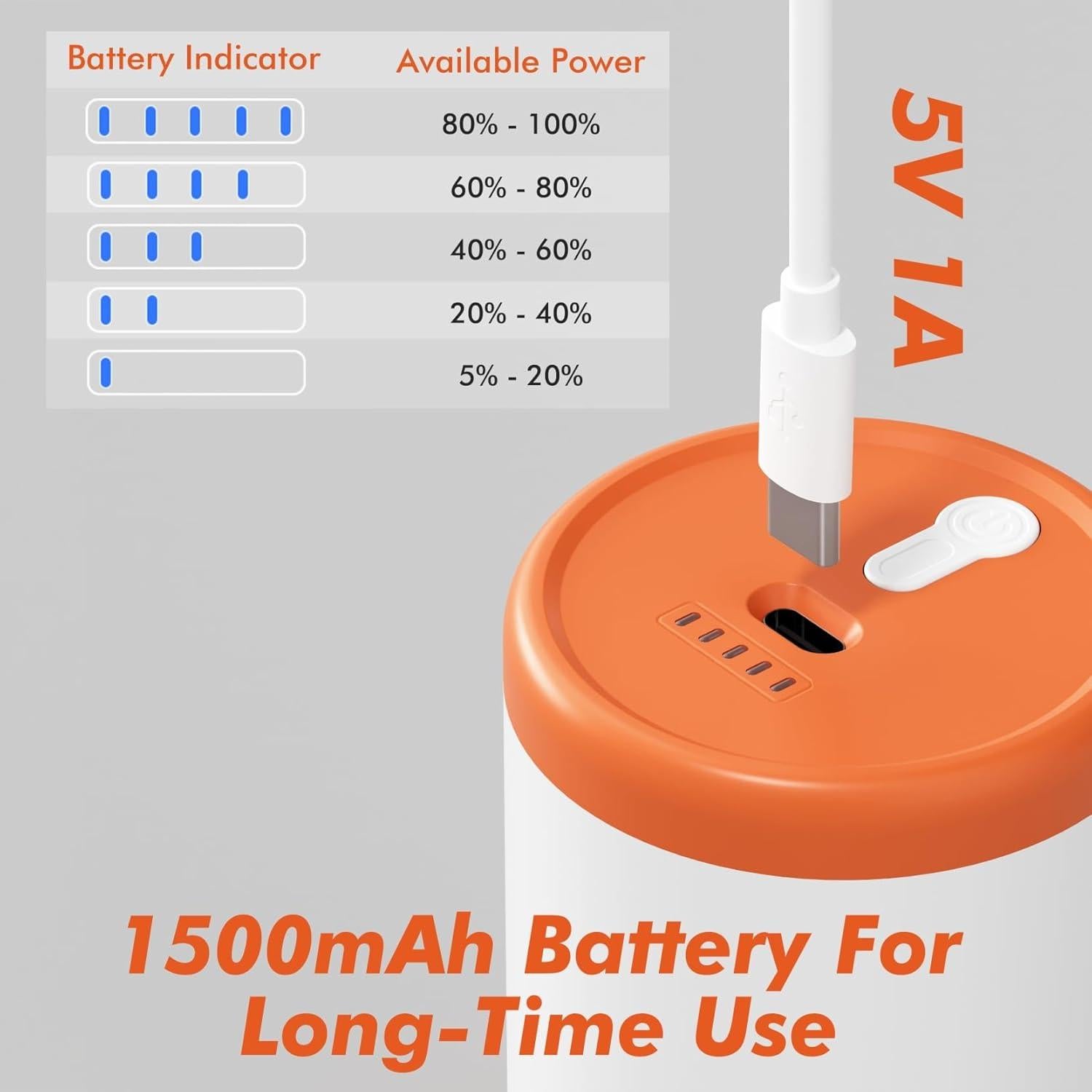 Bomba de aire MEIQIHOME recargable para inflables 1500 mAh