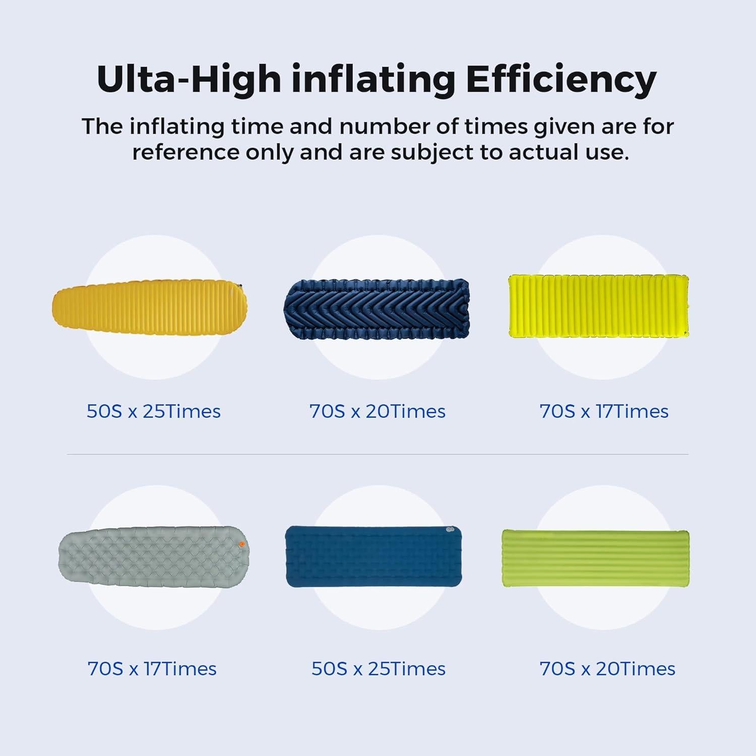 Bomba de Aire FLEXTAILGEAR Zero Pump Recargable 180 LPM