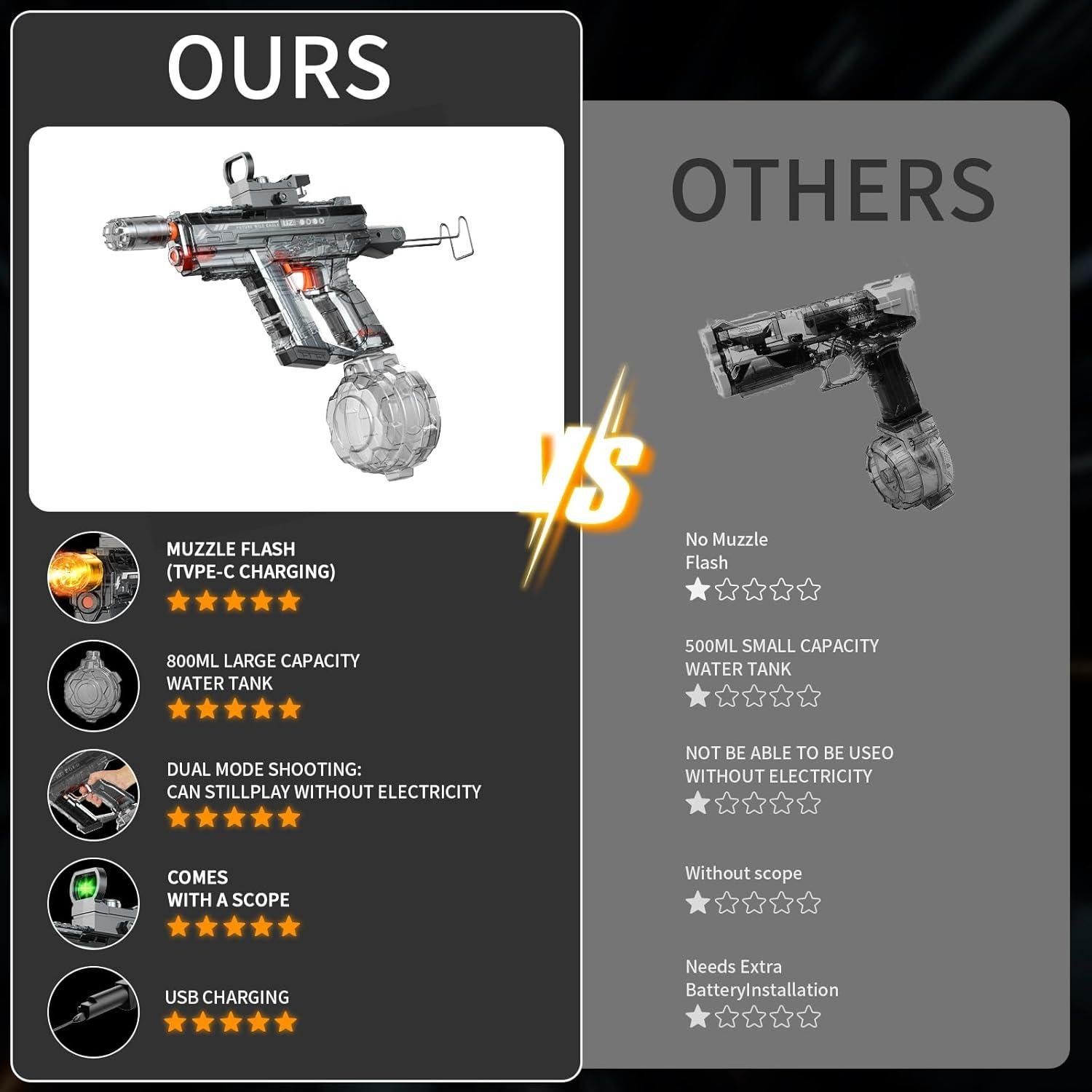 Pistola de Agua Eléctrica Automática Flybakiz Gris Oscuro