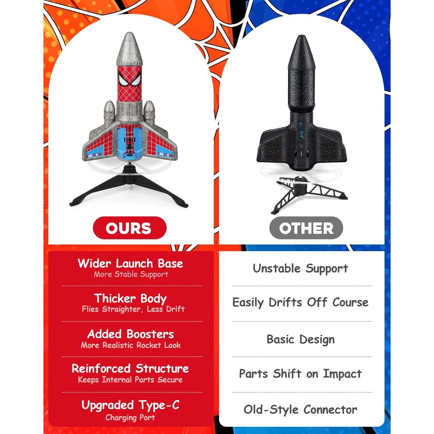 Lanzador de Cohetes Eléctrico Fullware Araña 2ª Generación