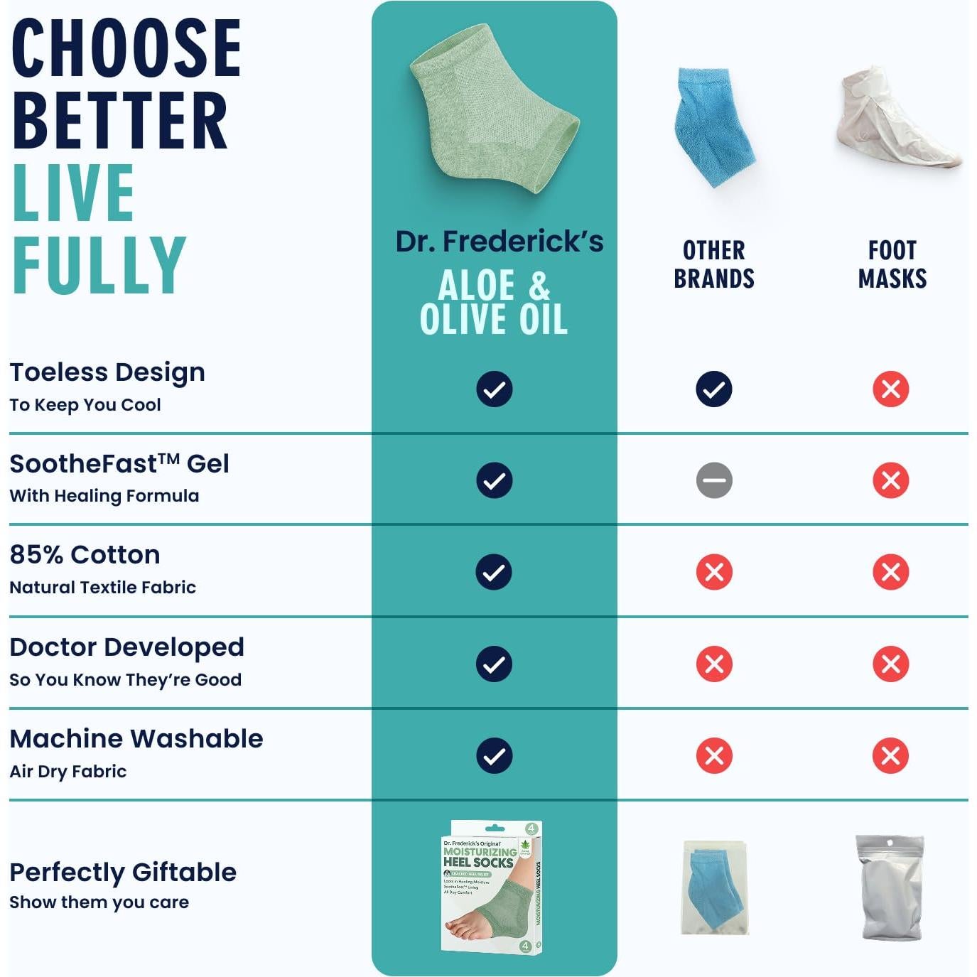 Calcetines Hidratantes Dr. Frederick para Talones Agrietados - 2 Pares - Aloe y Oliva