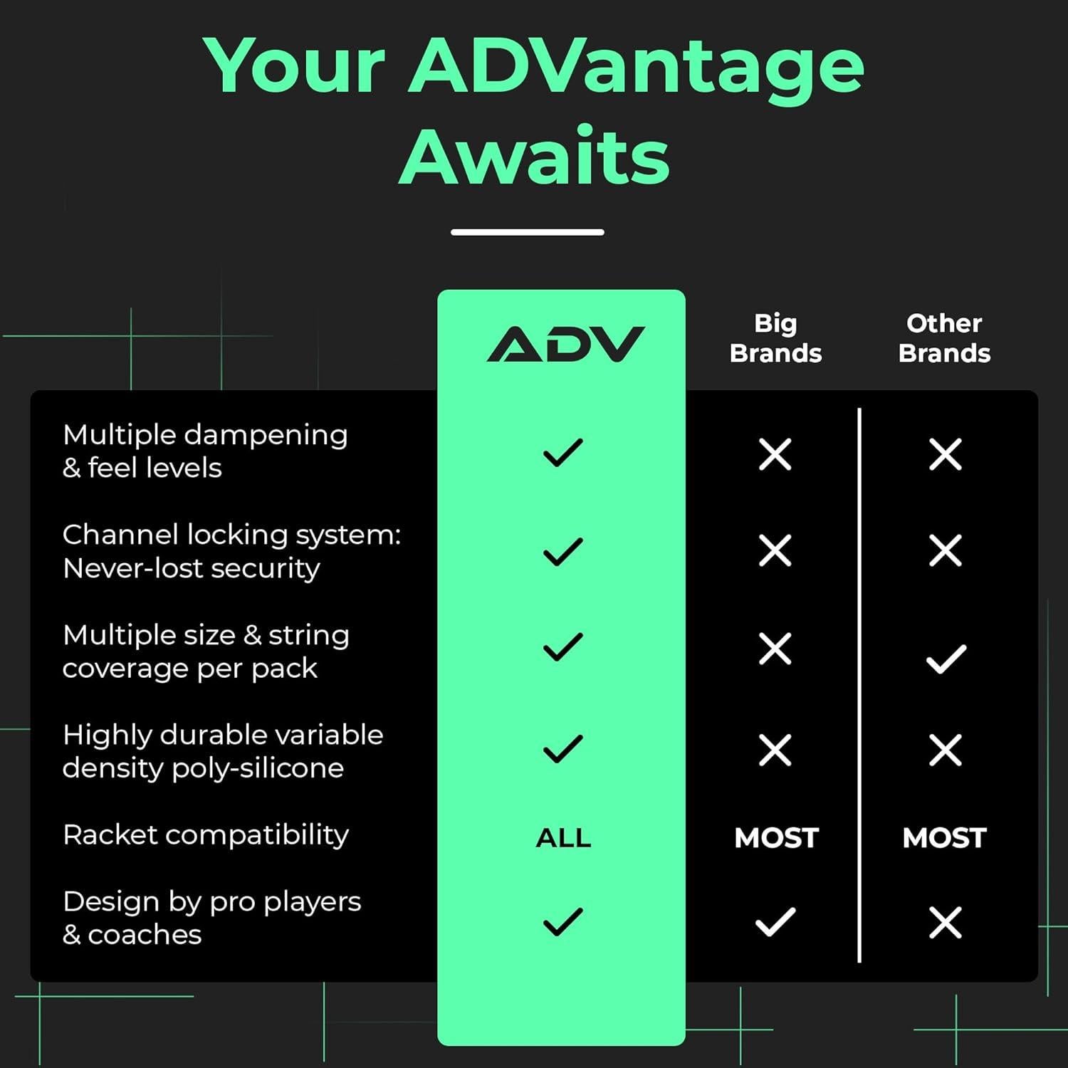 Amortiguador de Raqueta de Tenis ADV - Paquete de 3 - Silicona
