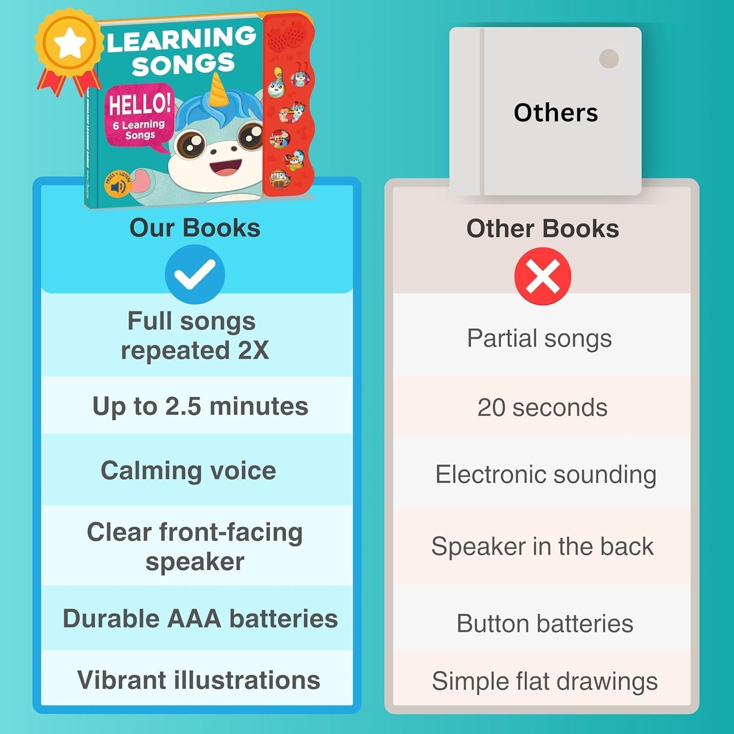 Libro Musical Interactivo Happy Little Bear Cub - Canciones para Niños 1-3 Años