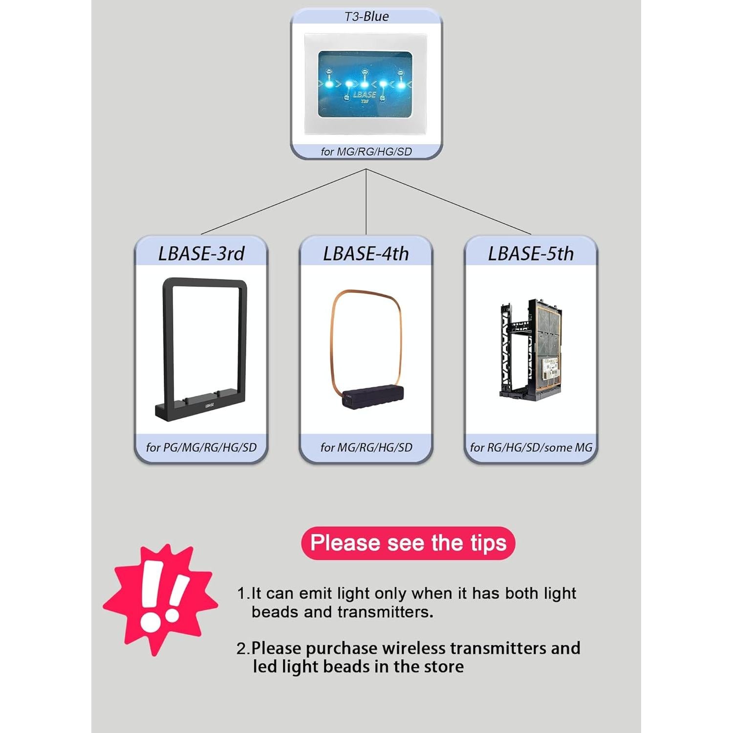 Luz LED Inalámbrica LBASE T3 Azul para Modelos Gundam y Lego