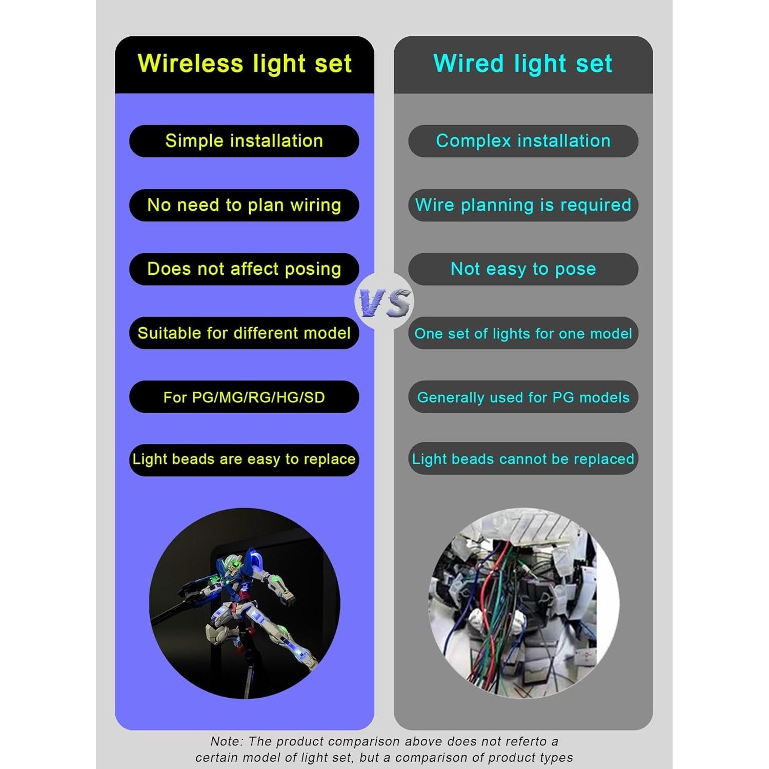 Luz LED Inalámbrica LBASE T3 Azul para Modelos Gundam y Lego