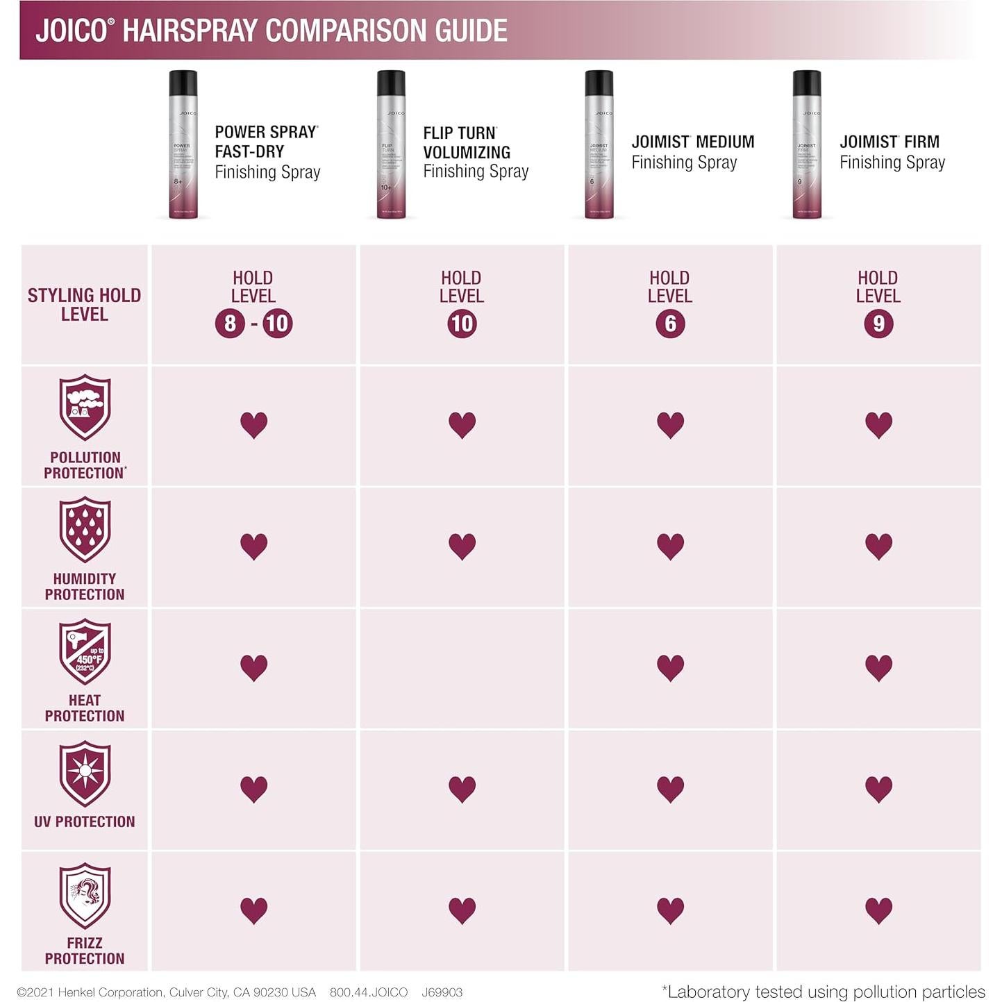 Spray Acabado Joico 347ml Secado Rápido Protección UV