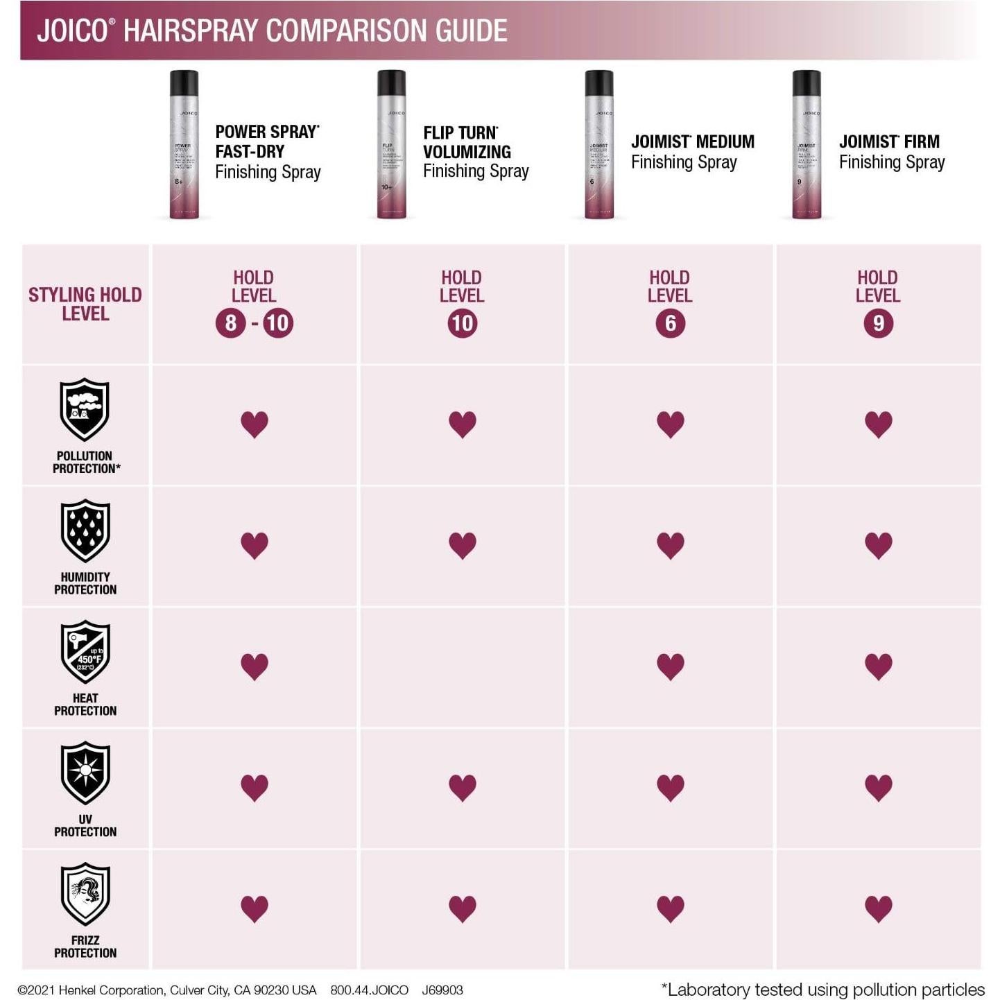Spray Acabado Joico JoiMist 300ml | Protector Calor y Frizz