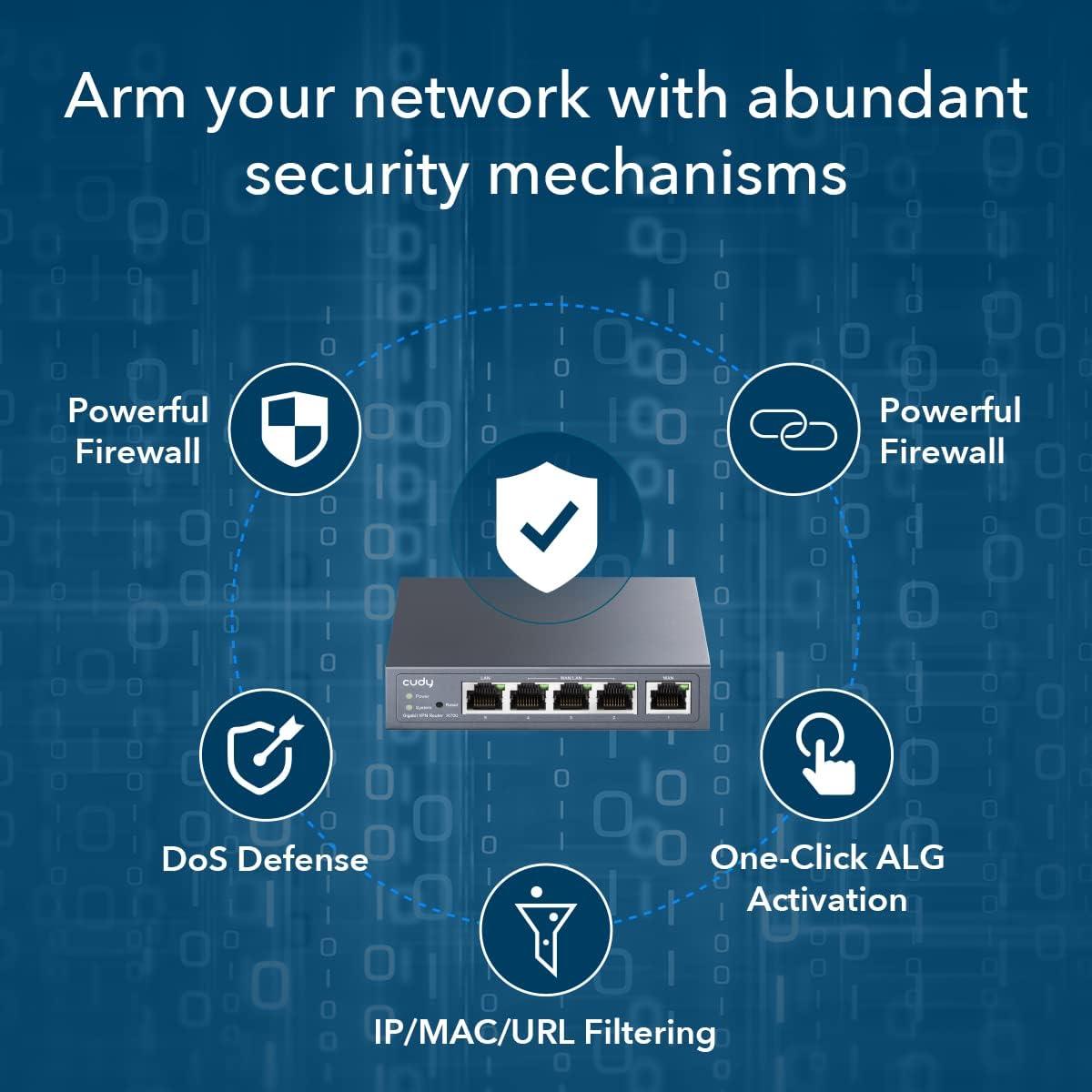 Enrutador VPN Cudy R700 Multi-WAN Gigabit 4 Puertos