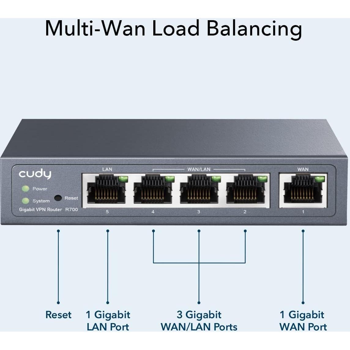 Enrutador VPN Cudy R700 Multi-WAN Gigabit 4 Puertos