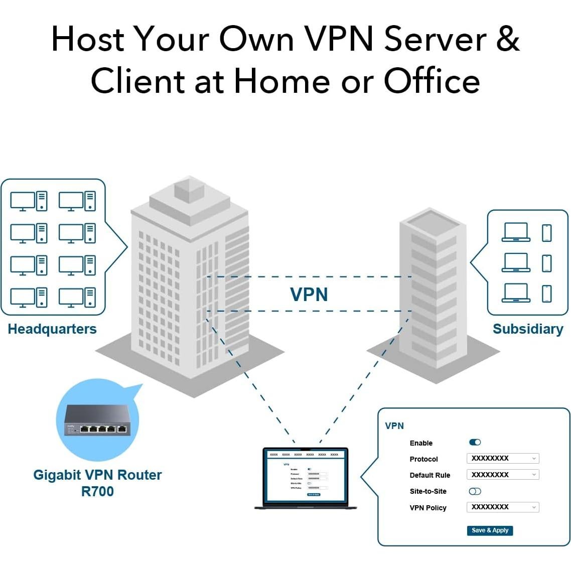 Enrutador VPN Cudy R700 Multi-WAN Gigabit 4 Puertos