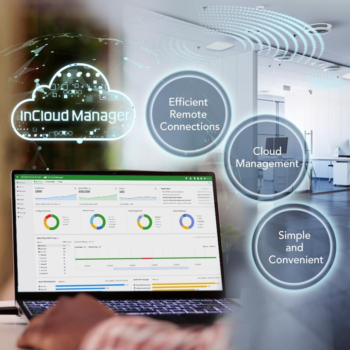 Punto de Acceso Wi-Fi 6 InHand EAP600 Indoor 0.40kg
