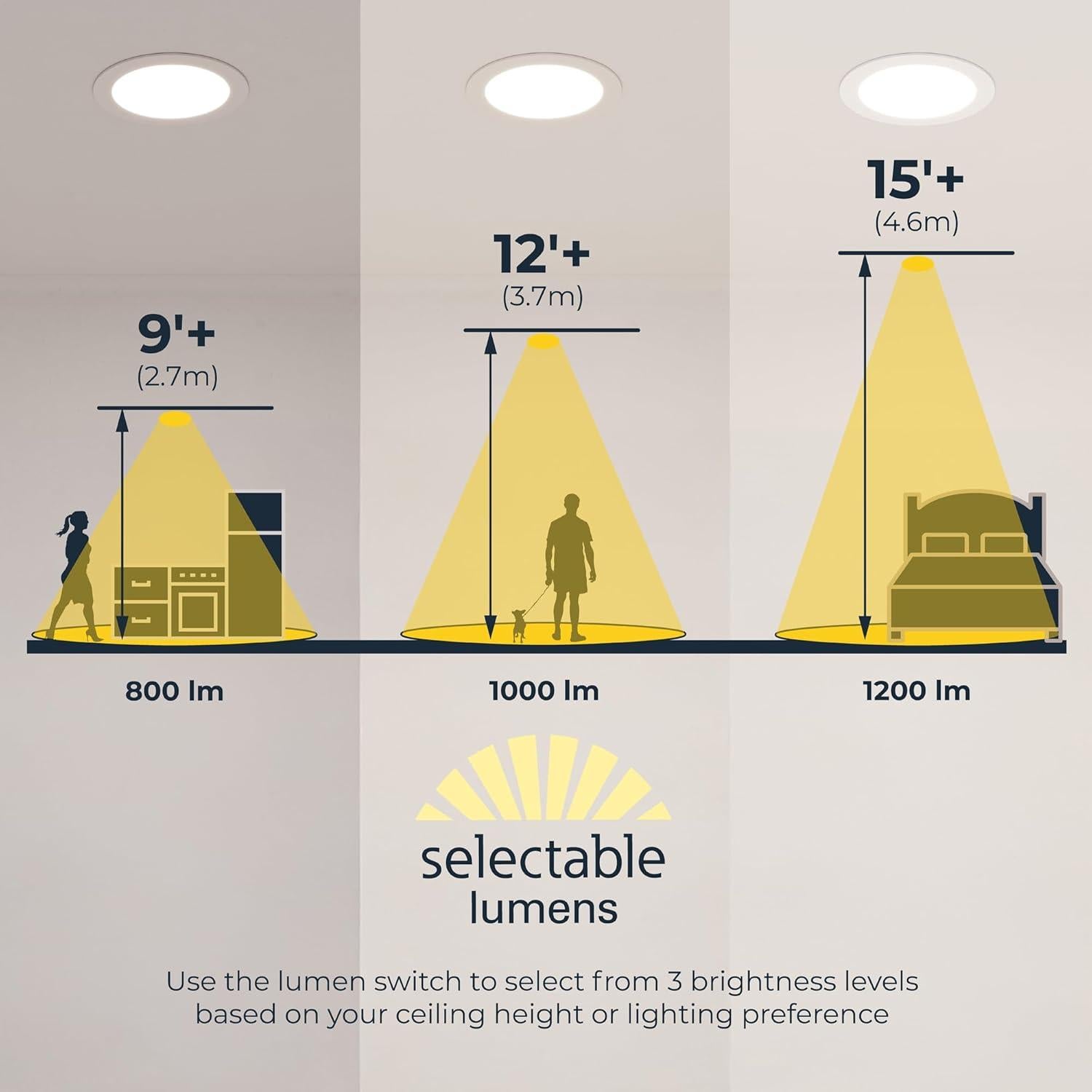 Downlight LED Empotrado HALO 6" Regulable 4-Pack Blanco