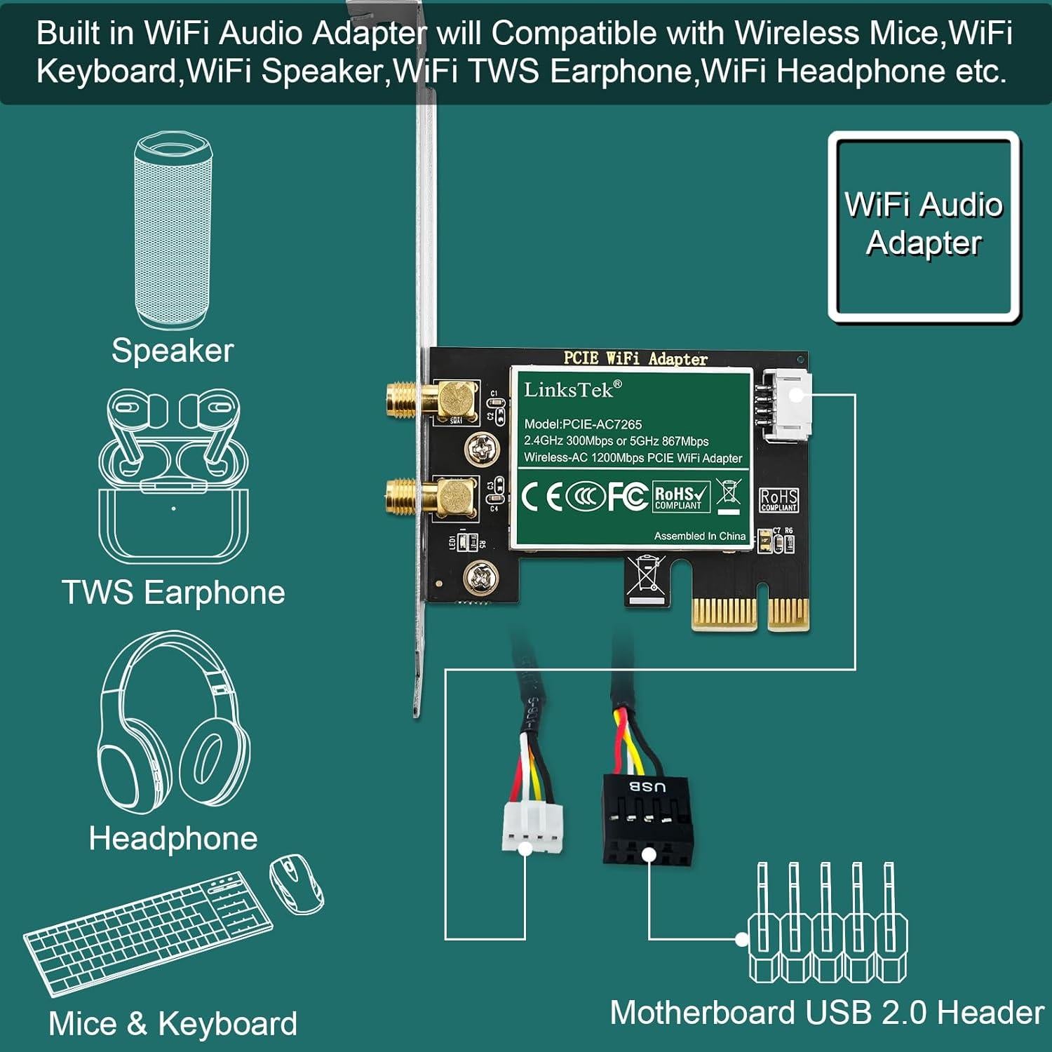 Adaptador WiFi PCIe LinksTek AC 1200Mbps Doble Banda