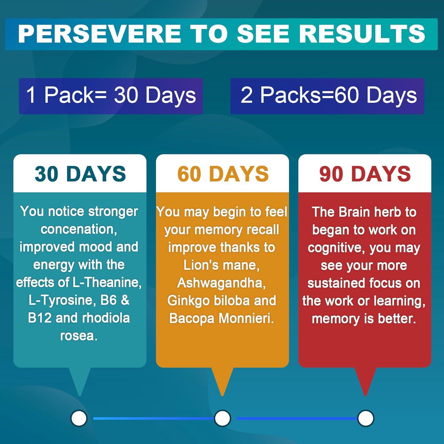 Gomitas de Enfoque Cerebral Neviss 60 Unidades Sin Azúcar