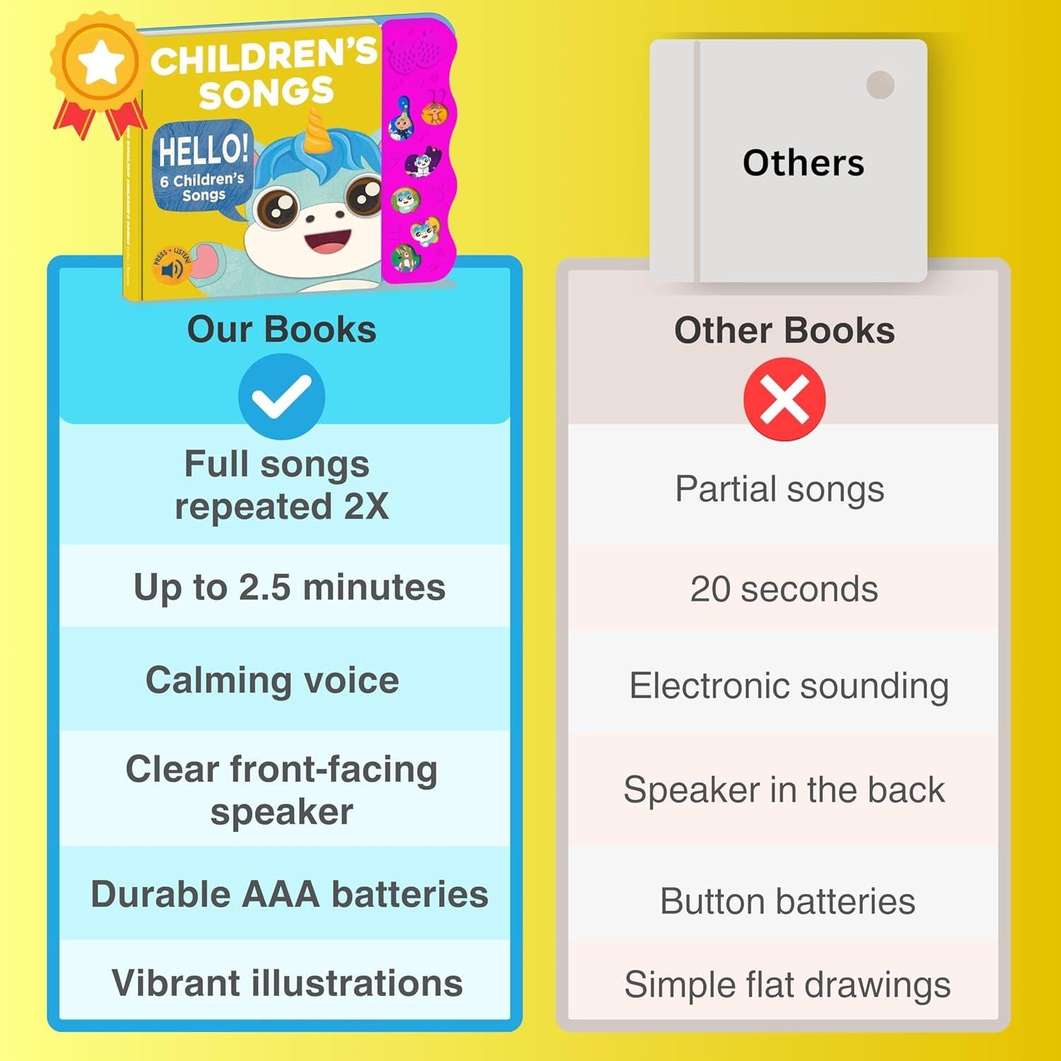 Libro Musical Interactivo Happy Little Bear para Niños 1-3 Años