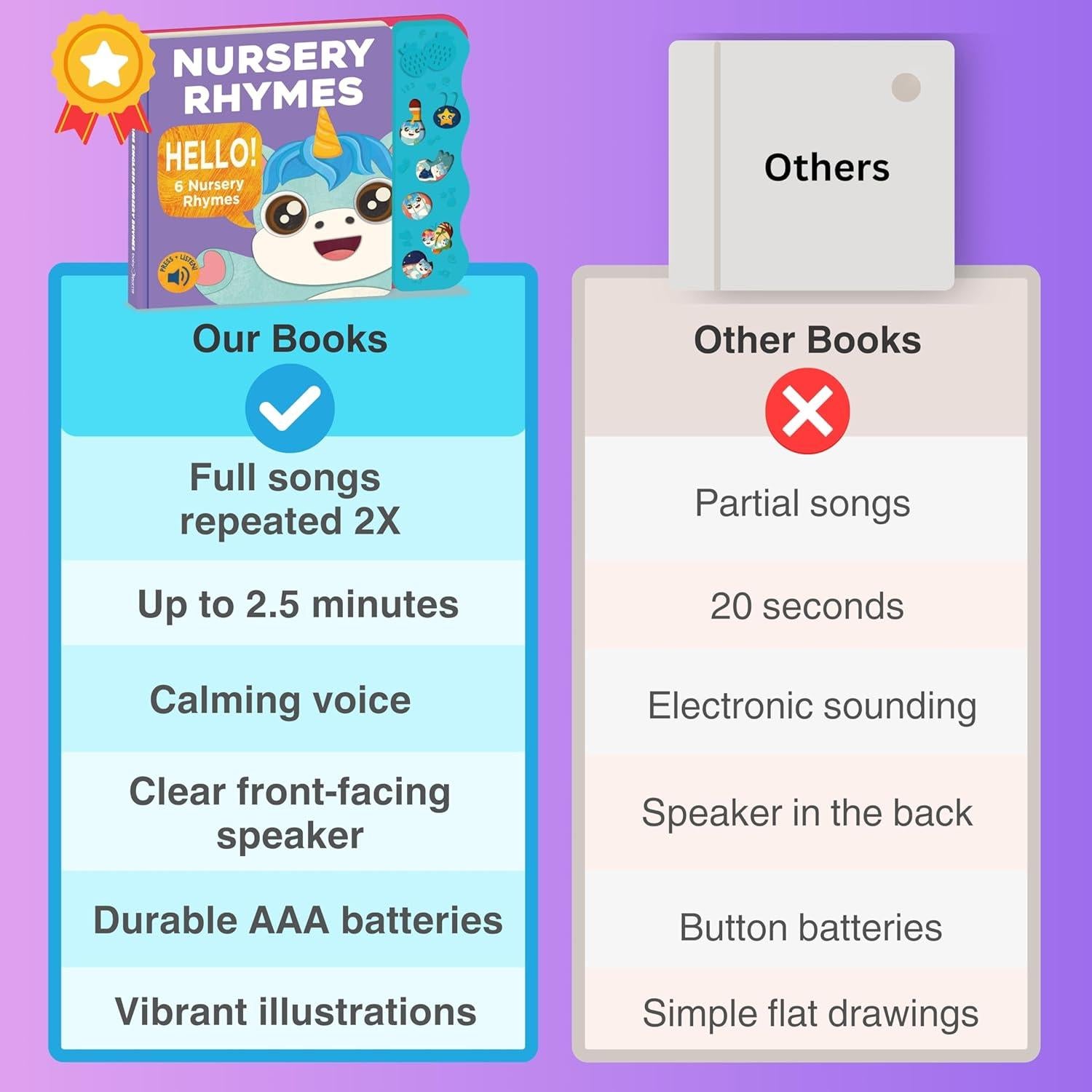 Libro Musical Interactivo Happy Little Bear Cub - Rimas Infantiles