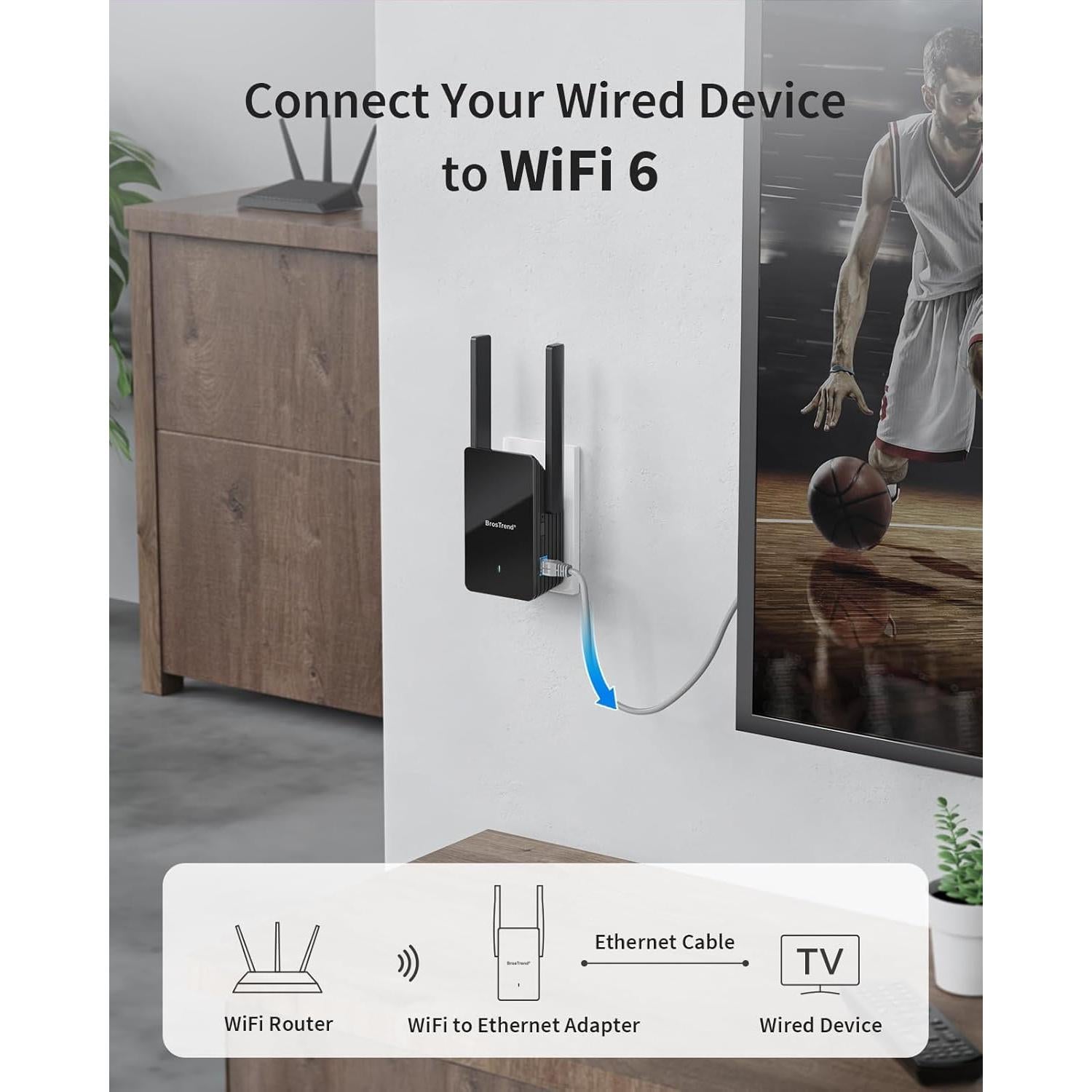 Adaptador WiFi a Ethernet BrosTrend AX1500 Gigabit 5GHz