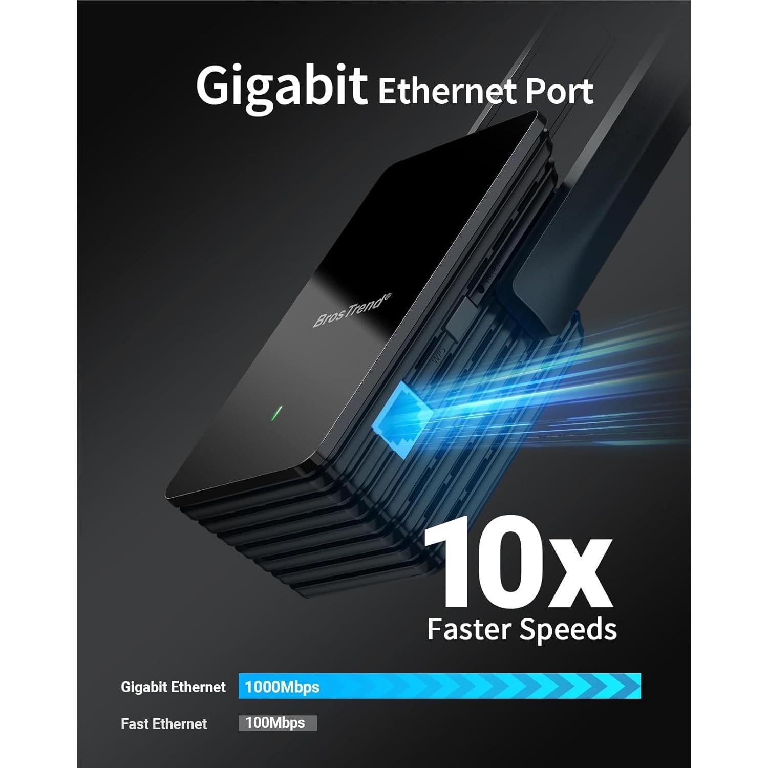 Adaptador WiFi a Ethernet BrosTrend AX1500 Gigabit 5GHz