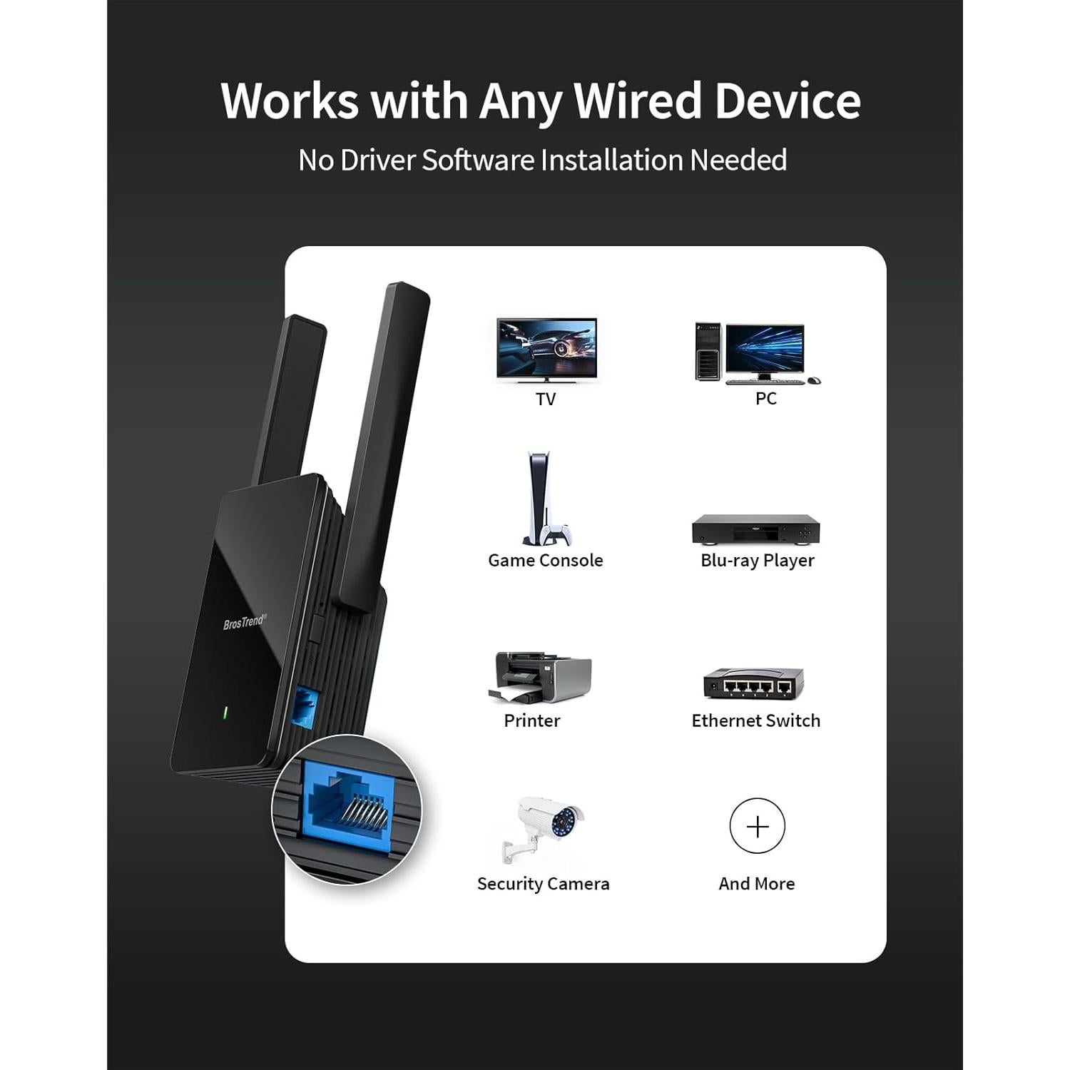 Adaptador WiFi a Ethernet BrosTrend AX1500 Gigabit 5GHz