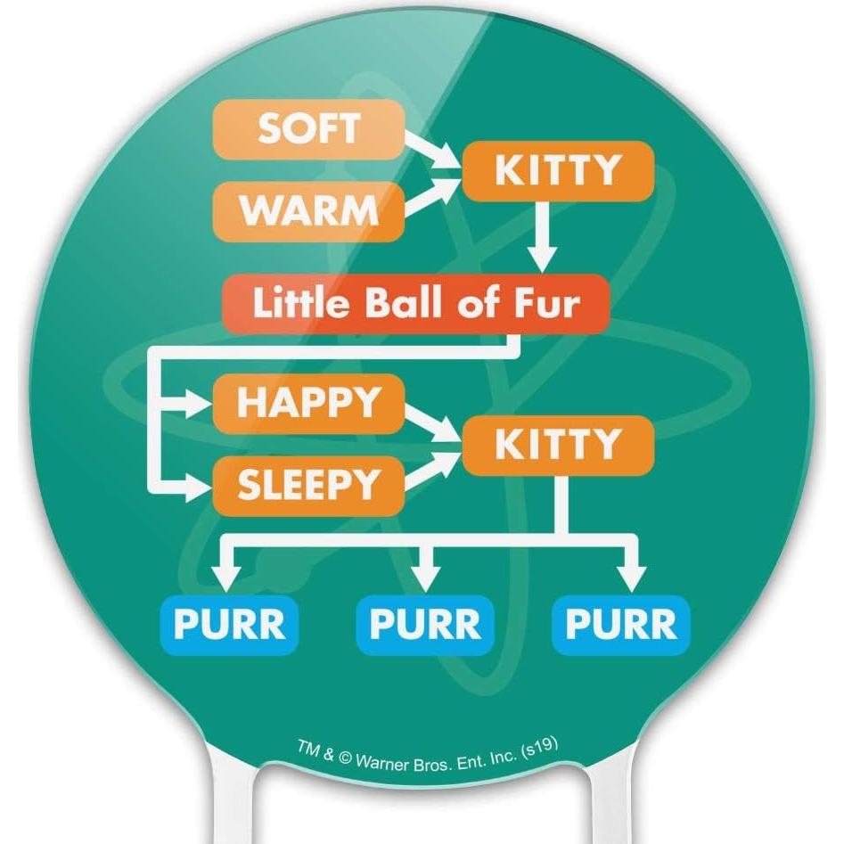 Topper de Pastel Soft Kitty Teoría del Big Bang Acrílico 18.4 cm