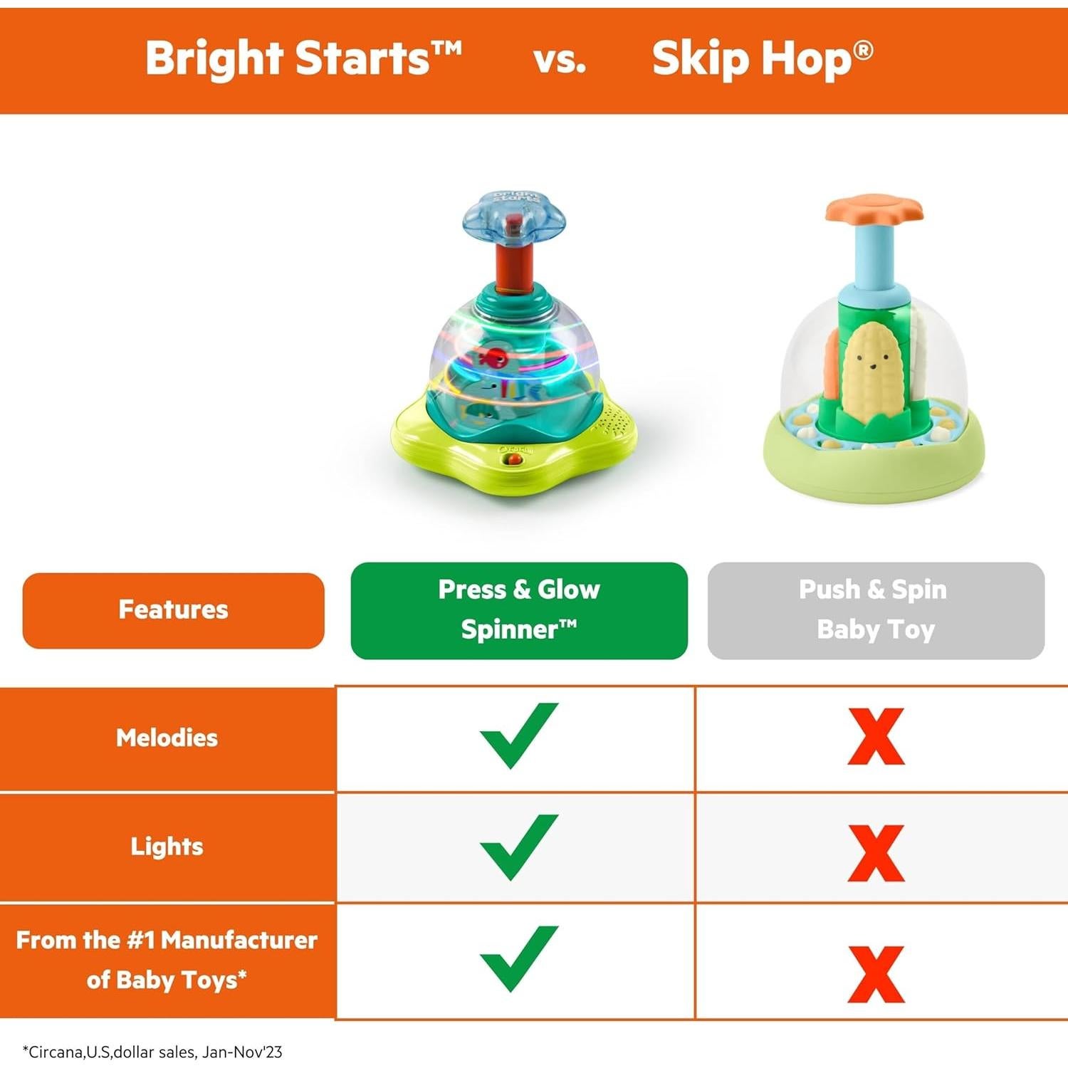 Girador Musical Bright Starts Presiona y Brilla 16x16cm