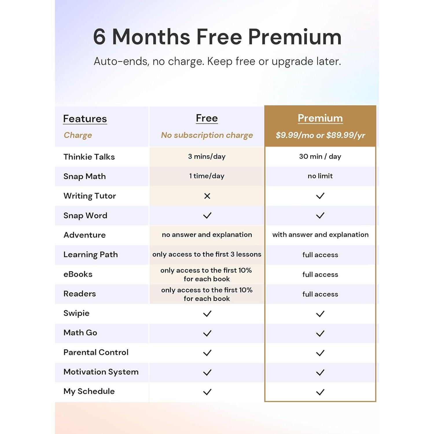 Tableta Infantil Think Academy T100 con Teclado 11" AI