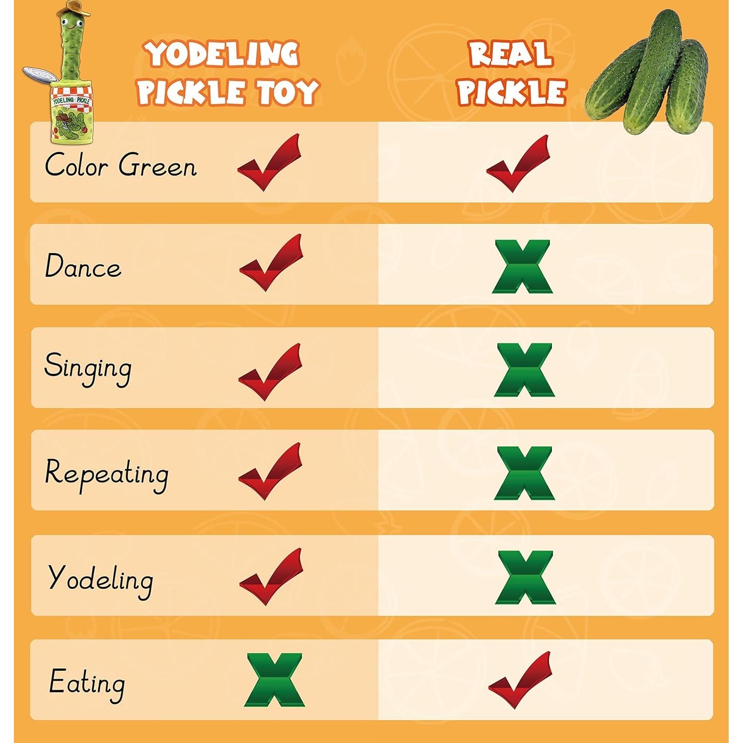 Juguete Hablante Pepinillo Yodeling Timozo - Recargable 28 cm