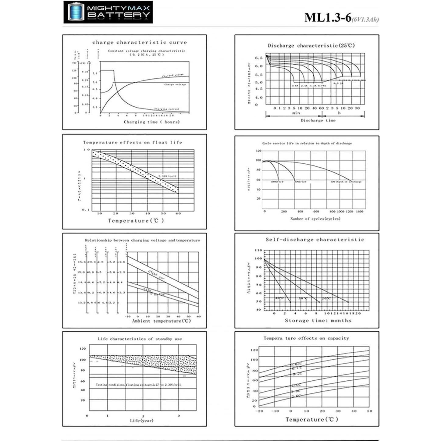 Batería recargable Mighty Max 6V 1.3AH SLA para GE Simon XT