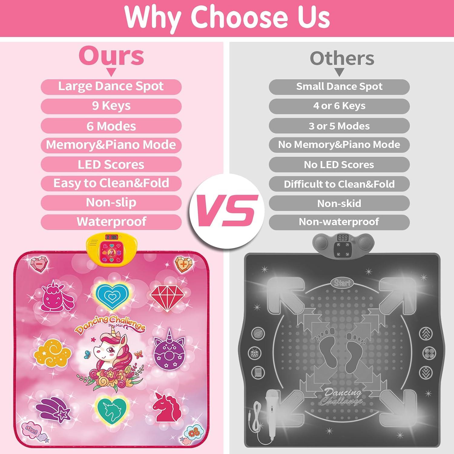 Alfombra de Baile Electrónica Maysida Unicornio Rosa 100x87cm