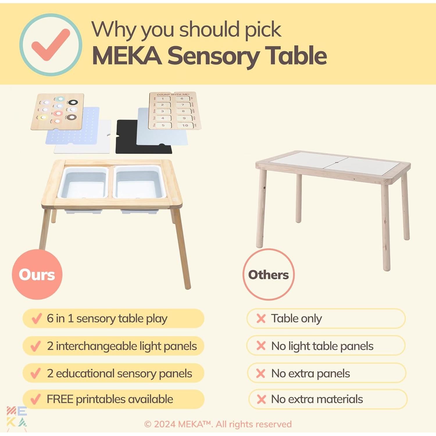 Mesa Sensorial MEKA 6-en-1 para Niños con Paneles Intercambiables