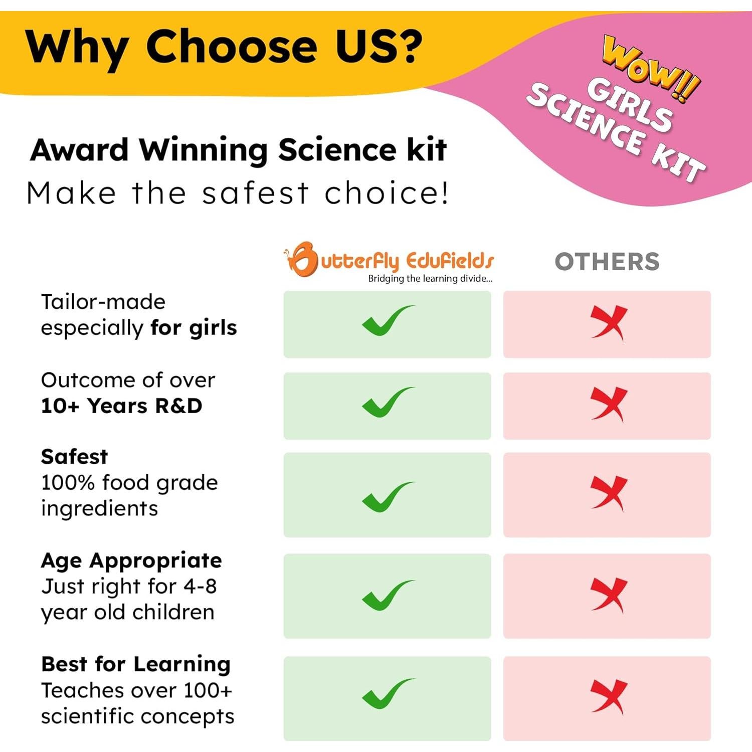 Kit de Ciencia Butterfly EduFields 150+ para Niñas 8+ Años