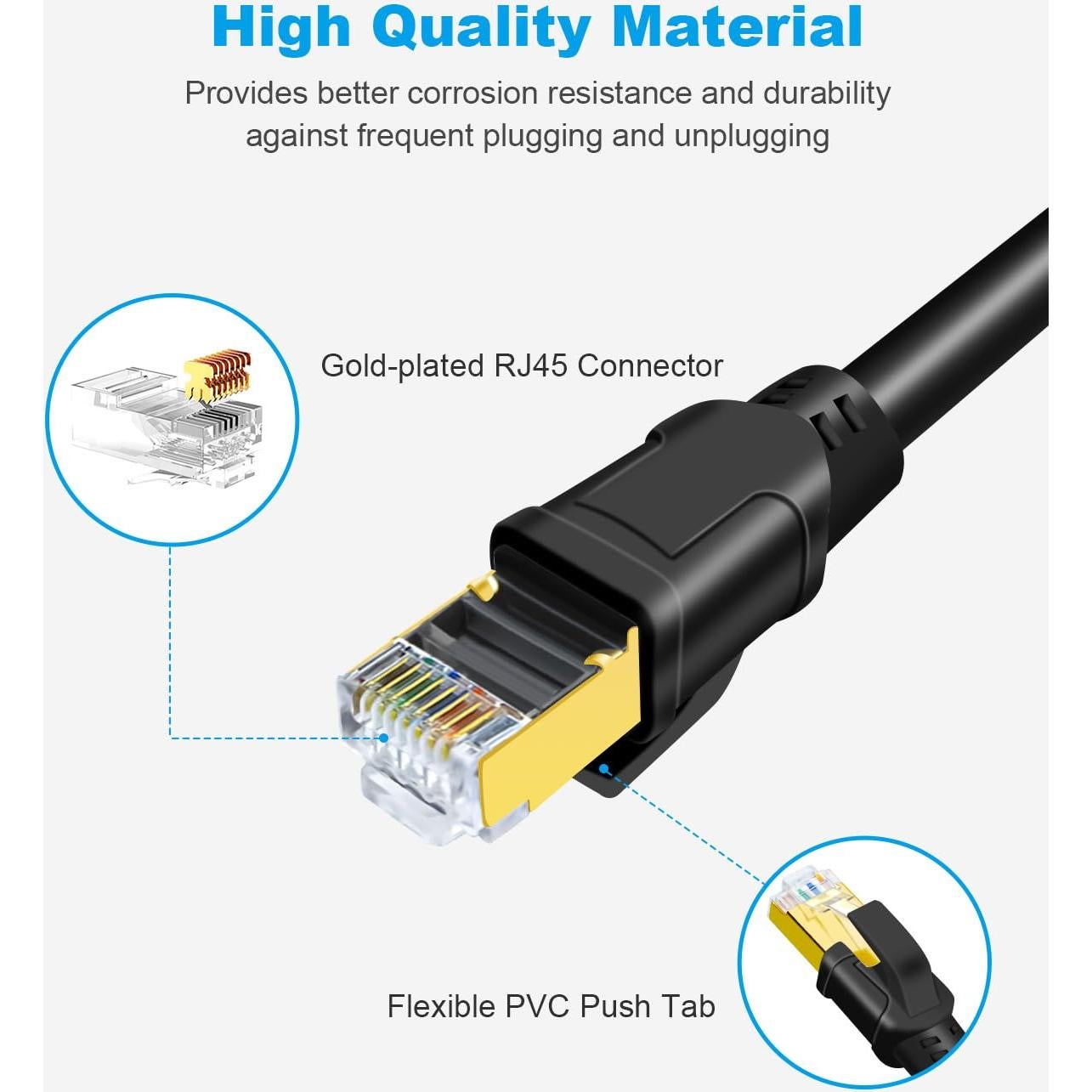 Cable Ethernet CAT8 DDMALL 0.46m Alta Velocidad Blindado