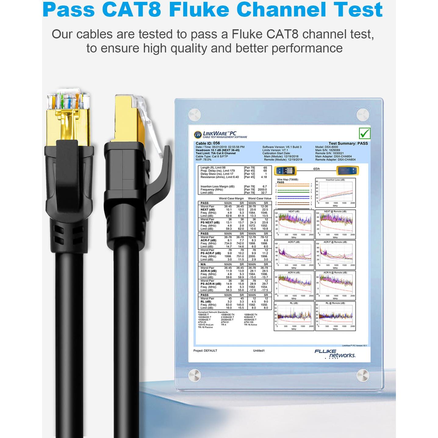 Cable Ethernet CAT8 DDMALL 0.46m Alta Velocidad Blindado