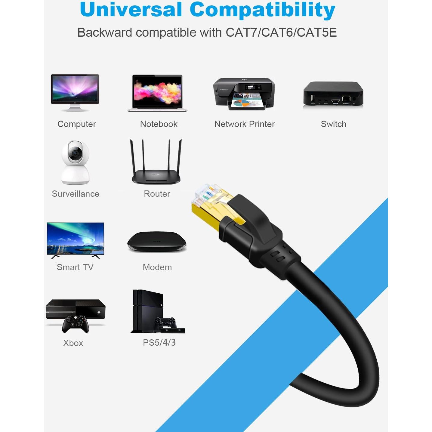 Cable Ethernet CAT8 DDMALL 0.46m Alta Velocidad Blindado