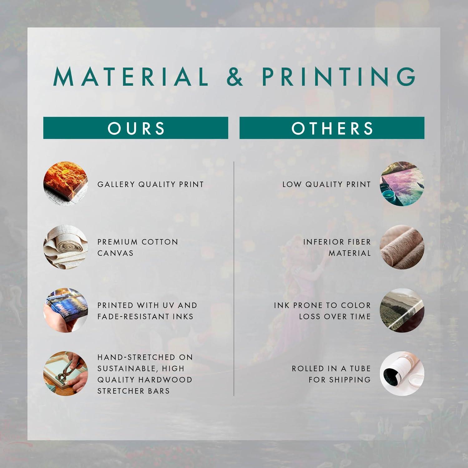 Arte en Lienzo Enmarcado Thomas Kinkade 101 Dálmatas 25.4x20.3cm